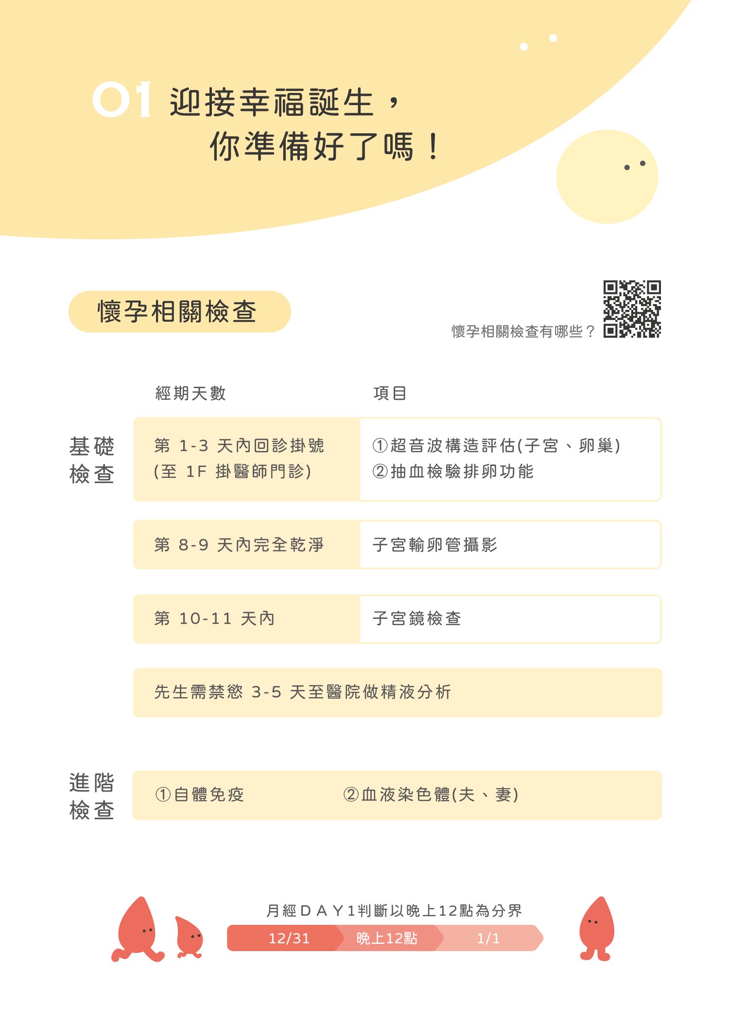 迎接幸福誕生，你準備好了嗎！懷孕相關檢查：超音波構造評估(子宮、卵巢)、抽血檢驗排卵功能、子宮輸卵管攝影、子宮鏡檢查、自體免疫、血液染色體(夫︑妻) 