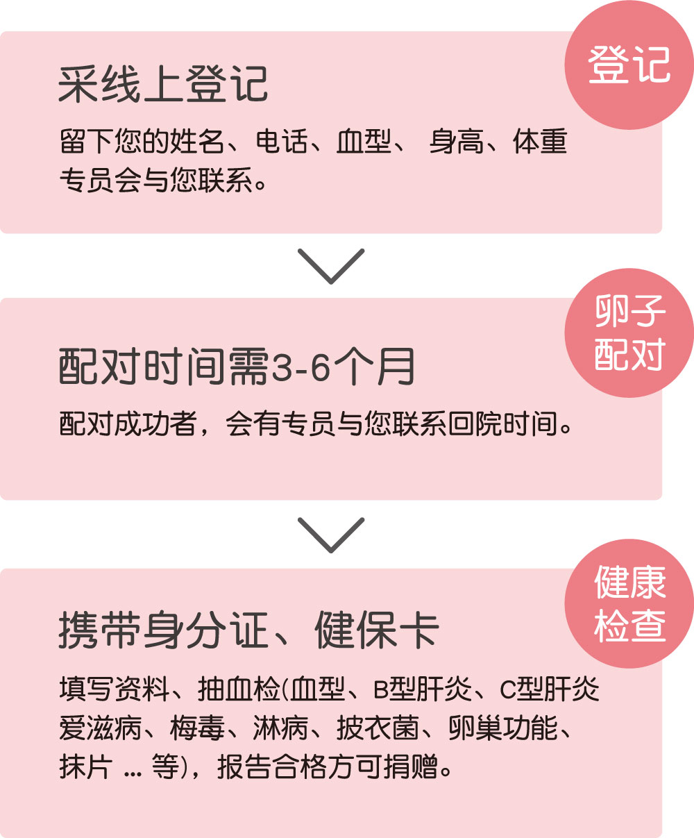 捐卵流程-安安试管婴儿中心,不孕症,试管婴儿,人工受孕,冷冻卵子