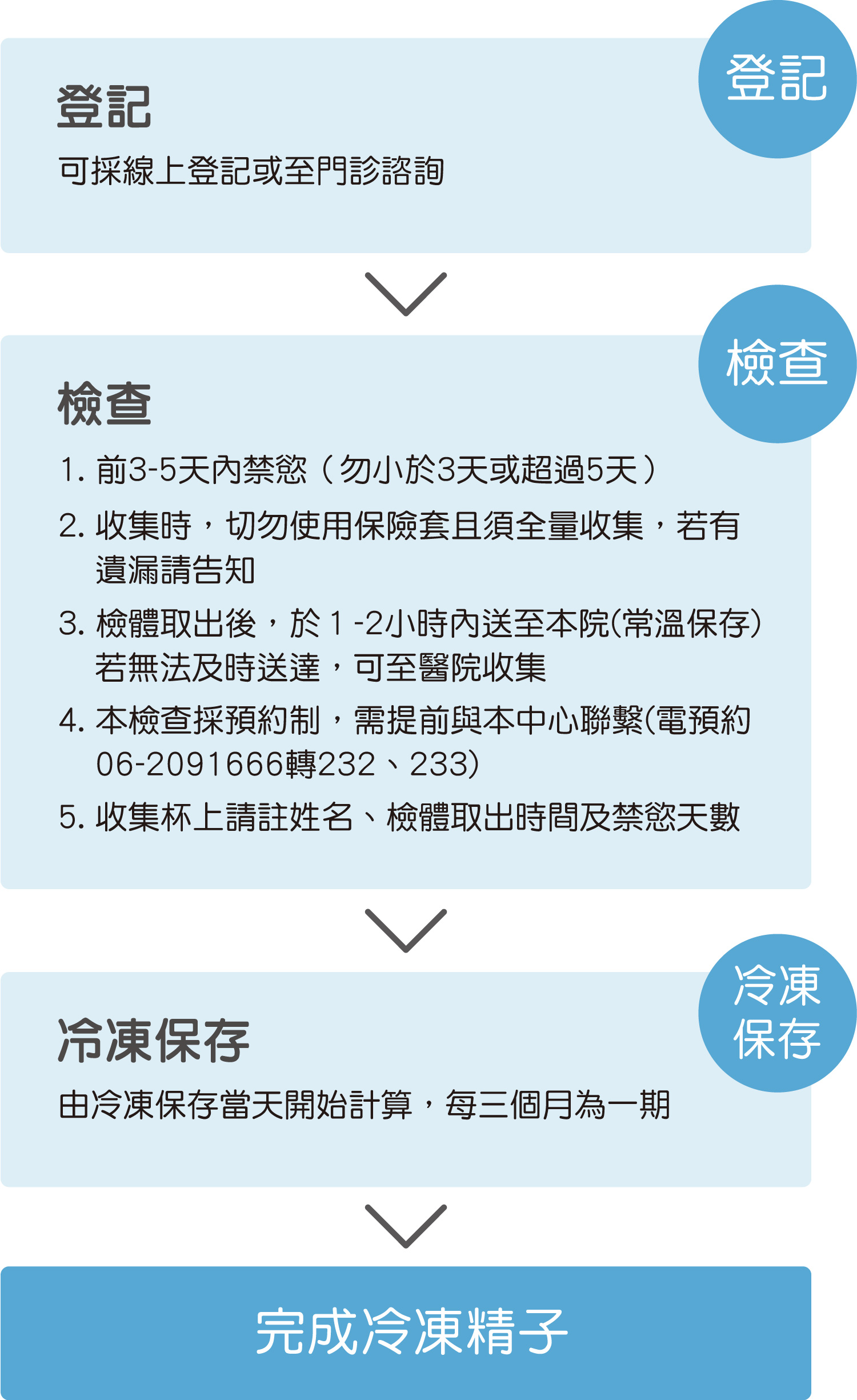 冷凍精子-安安試管嬰兒中心,不孕症,試管嬰兒,人工受孕,冷凍卵子