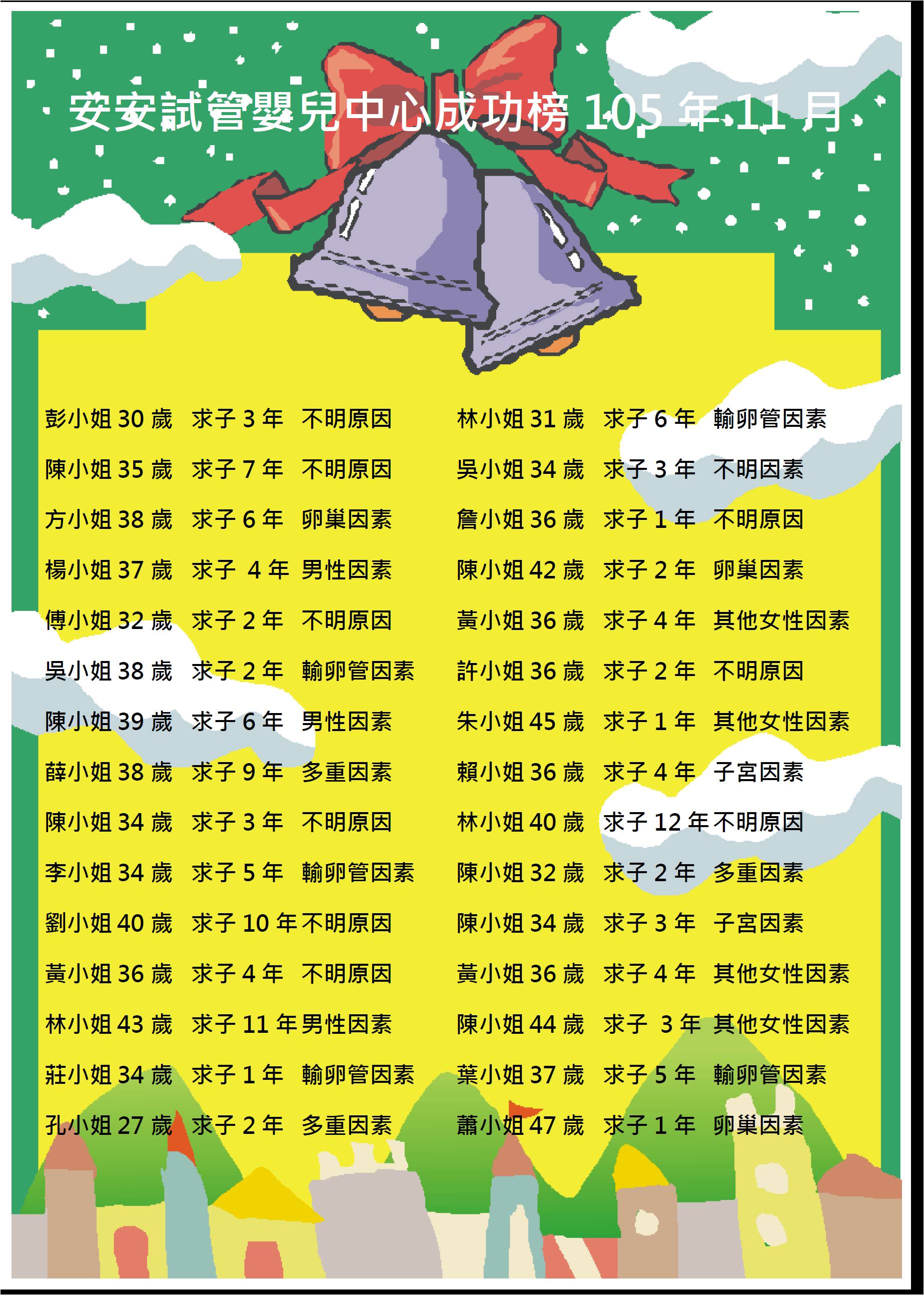 105年11月 成功榜