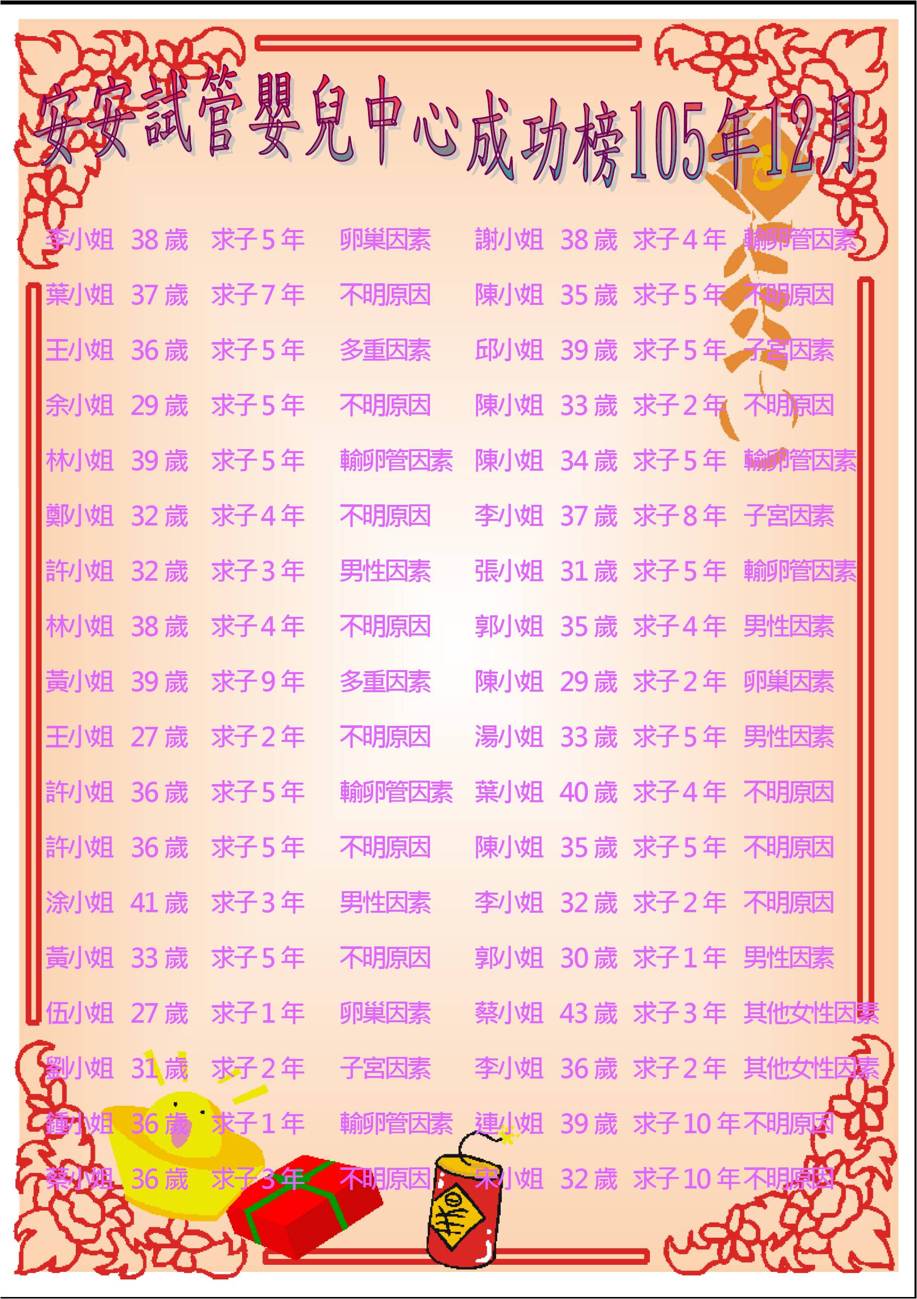 105年12月 成功榜
