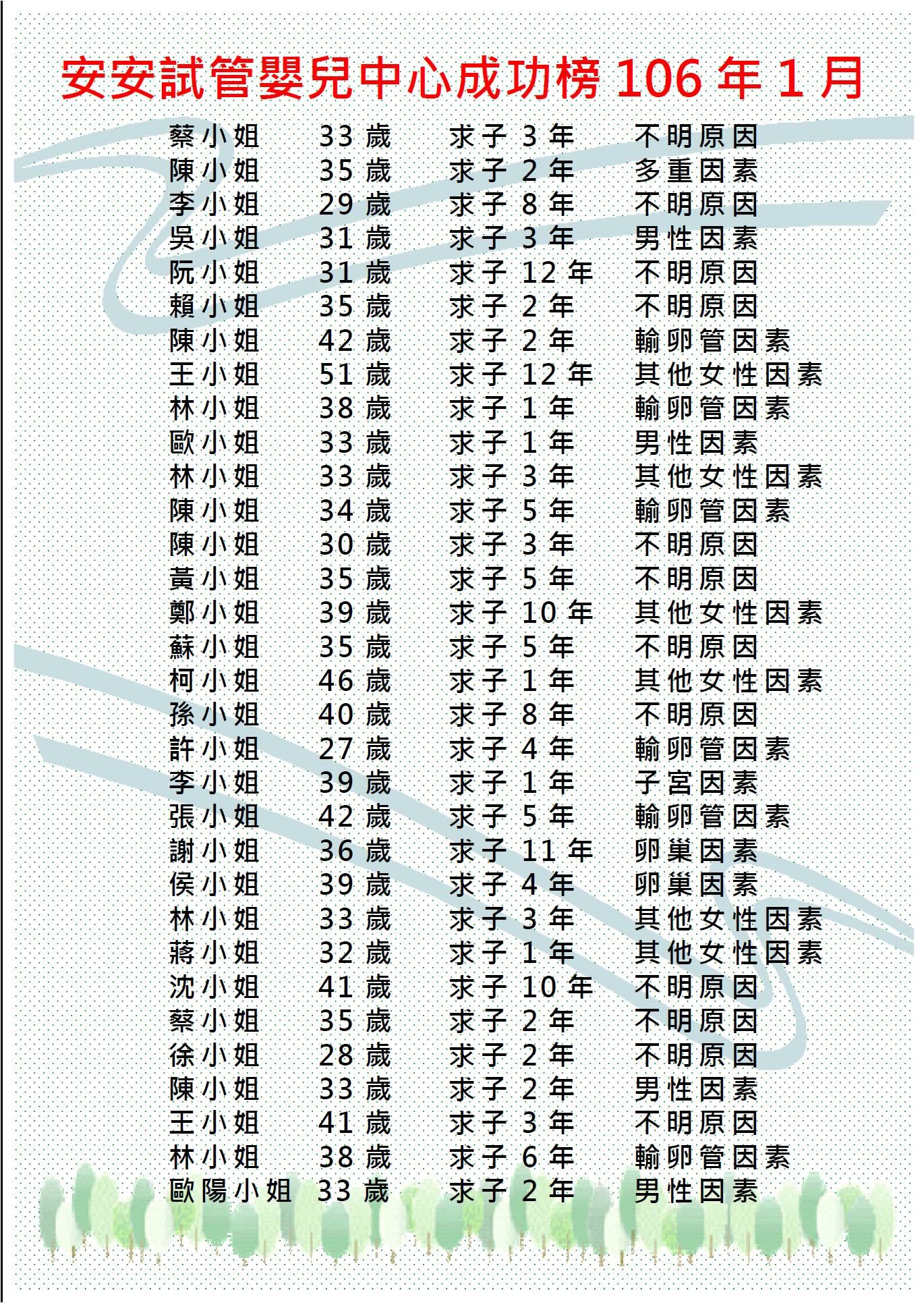 106年1月 成功榜