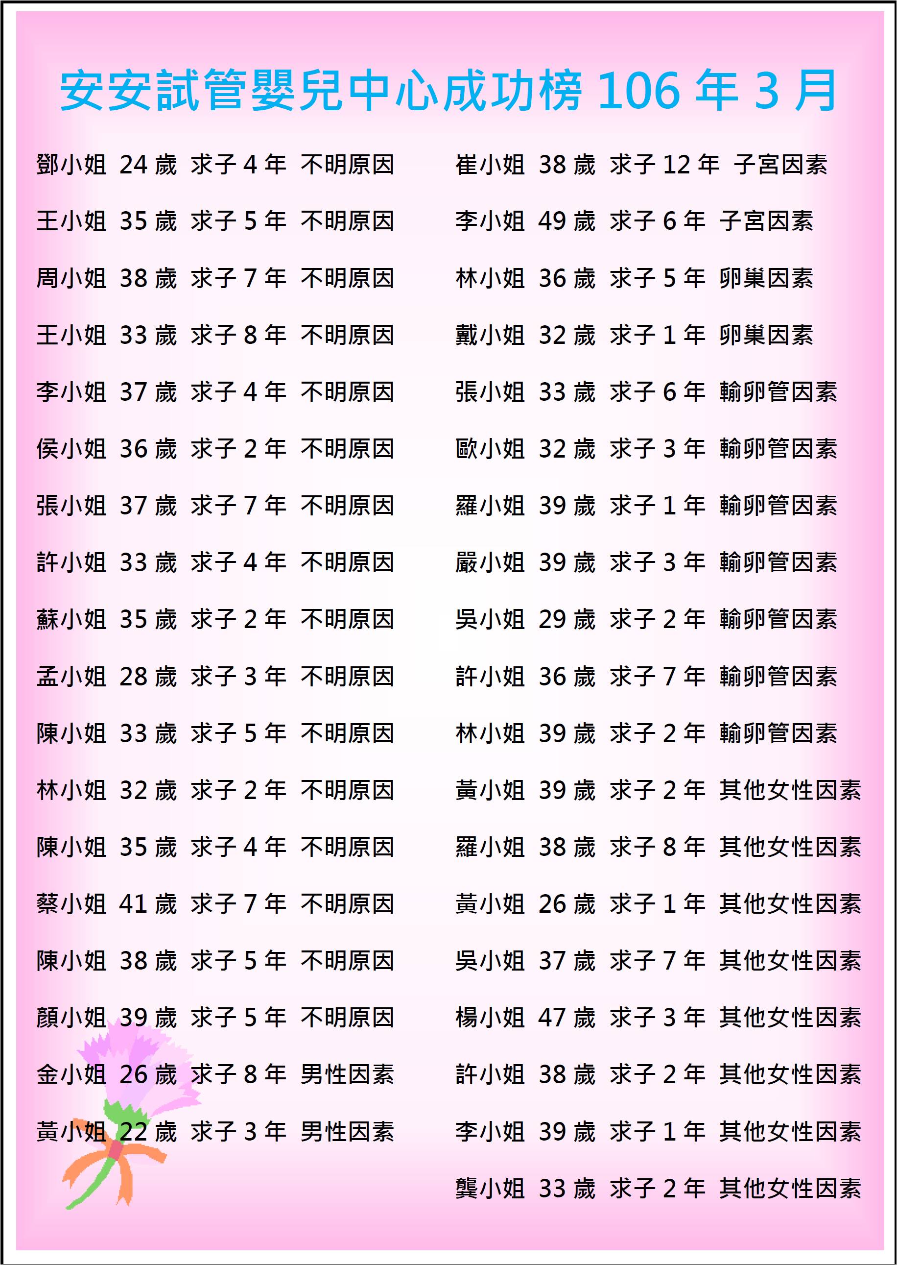 106年3月 成功榜