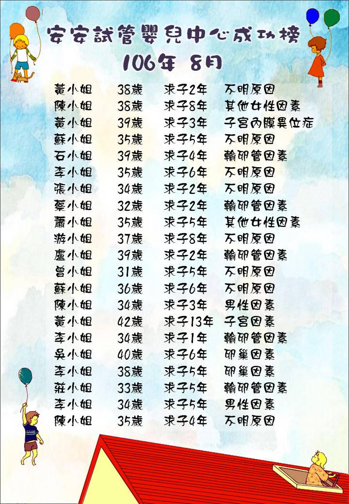 106年8月成功榜