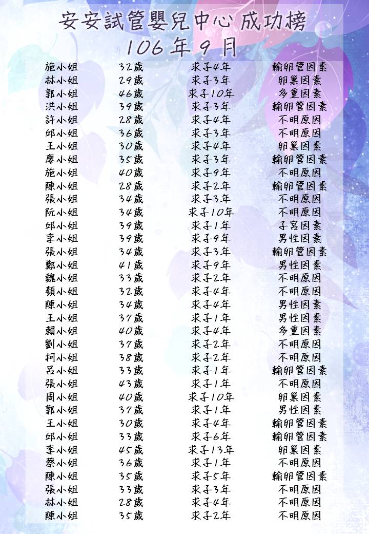 106年9月成功榜