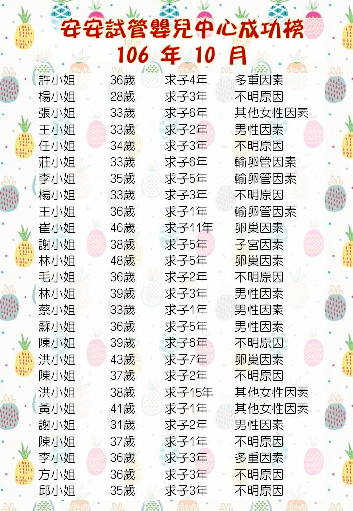 106年10月成功榜