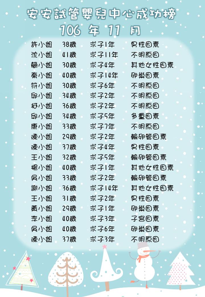 106年11月成功榜