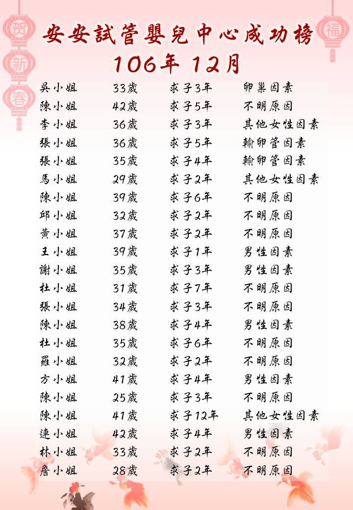 106年12月成功榜