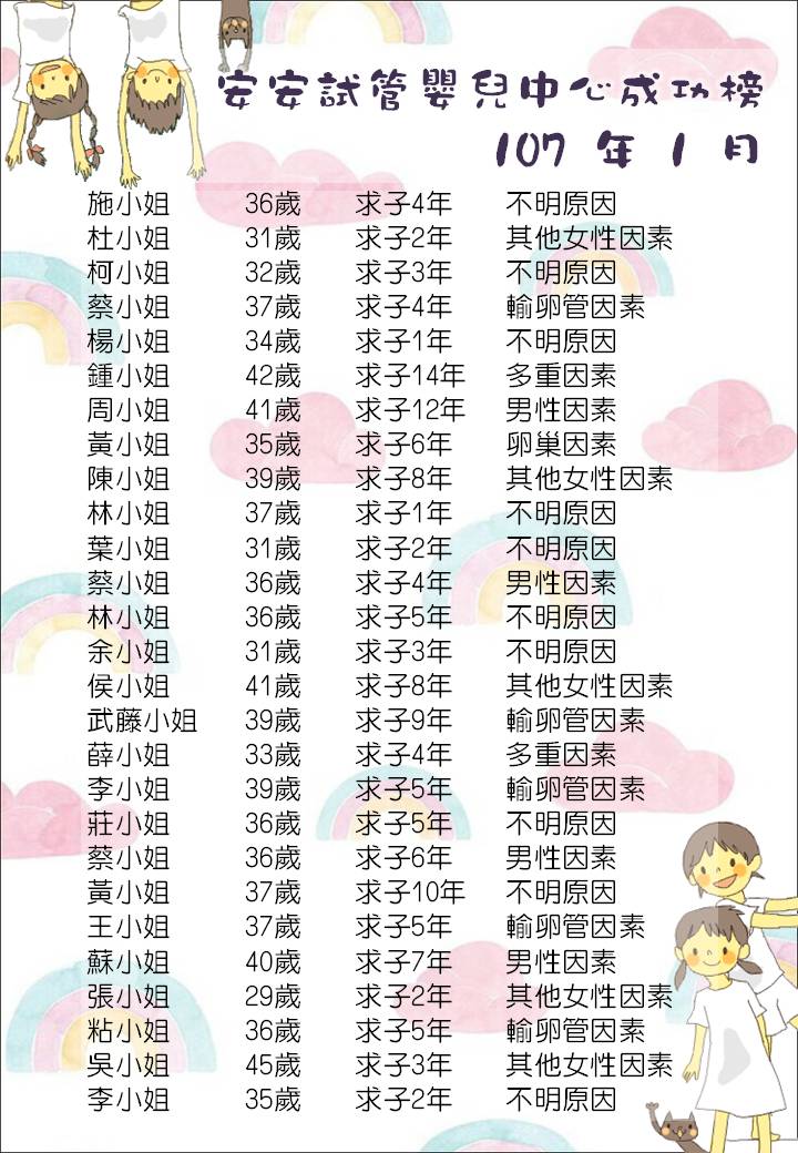 107年1月成功榜