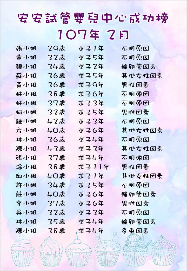 107年2月成功榜