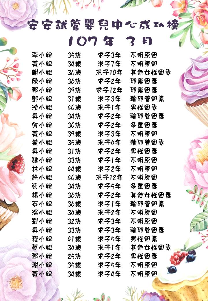 107年3月成功榜