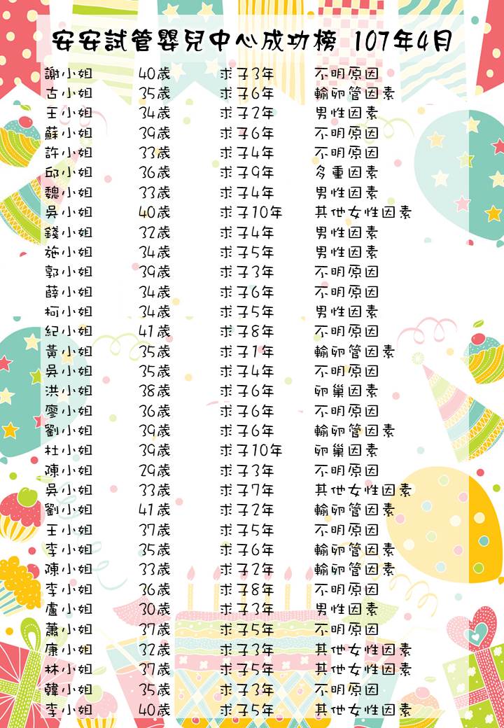 107年4月成功榜