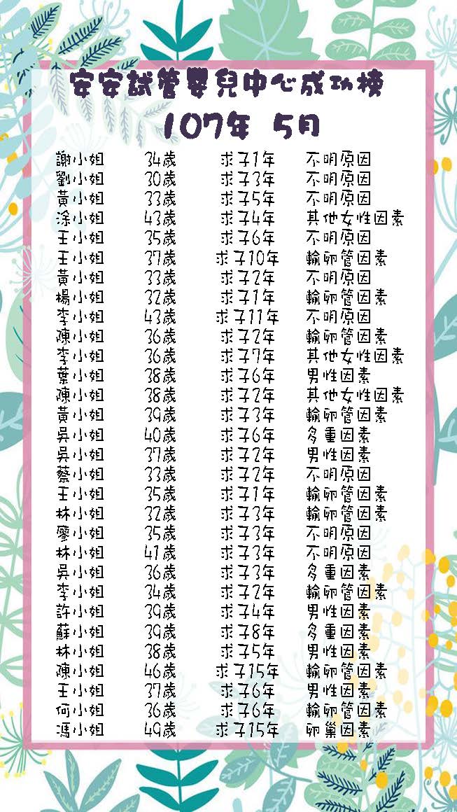 107年5月成功榜
