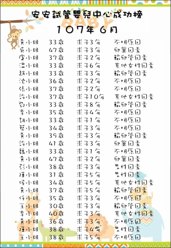 107年6月成功榜