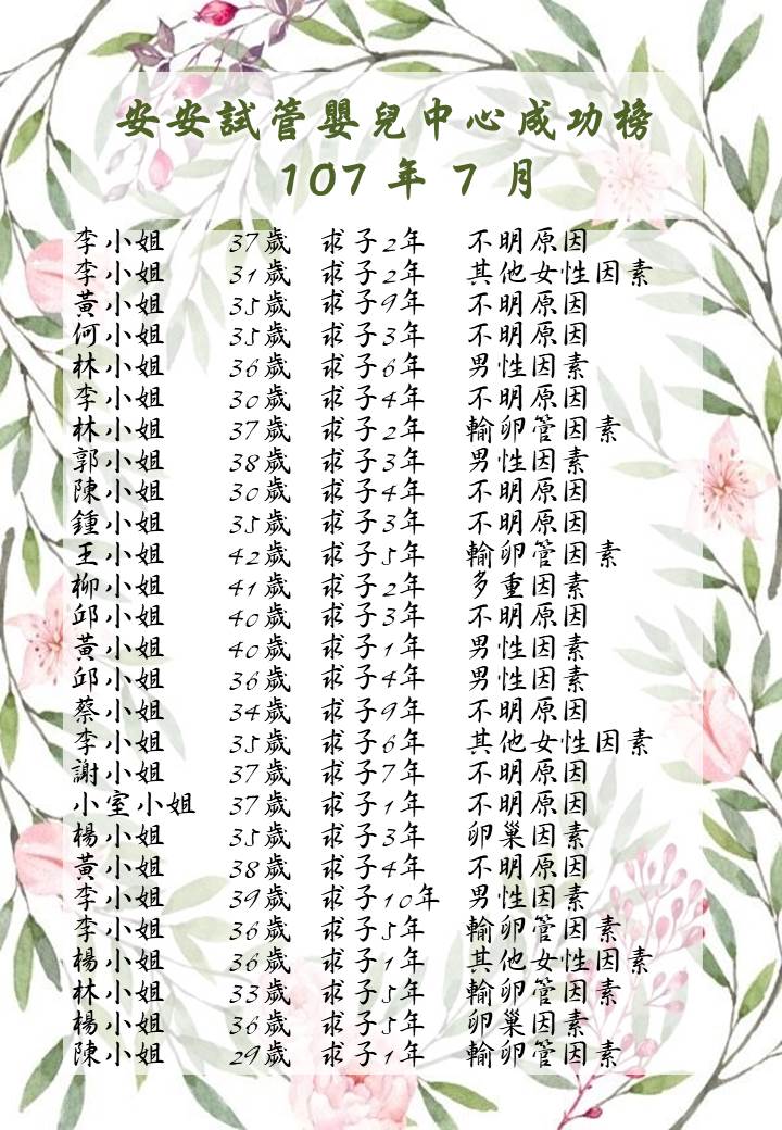 107年7月成功榜