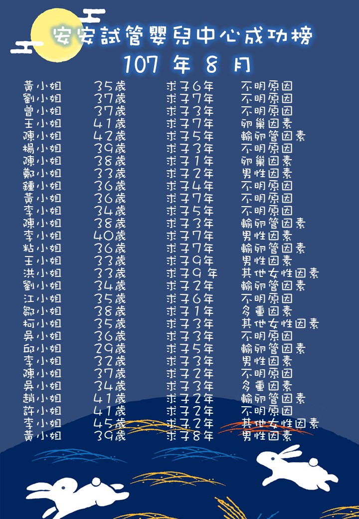 107年8月成功榜