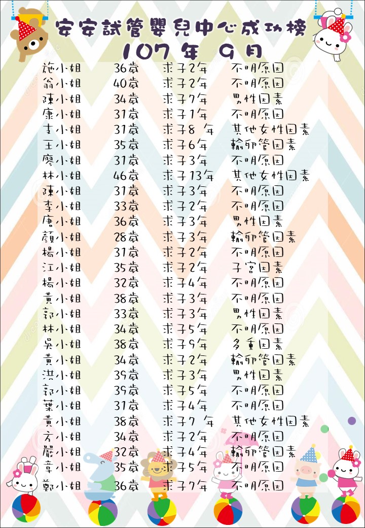 107年9月成功榜