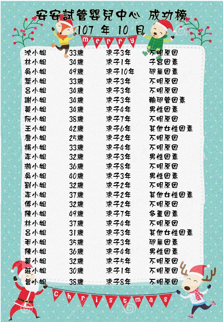 107年10月成功榜