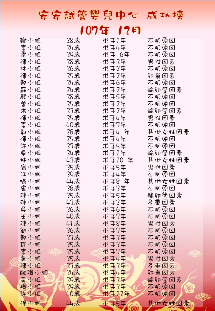107年12月成功榜