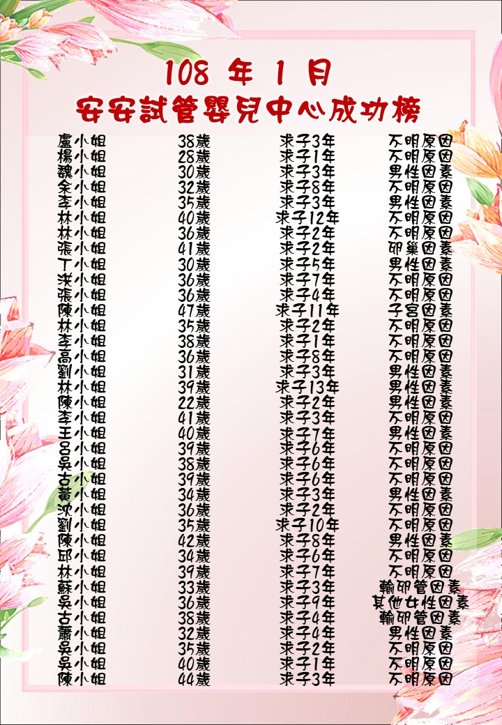 108年1月成功榜