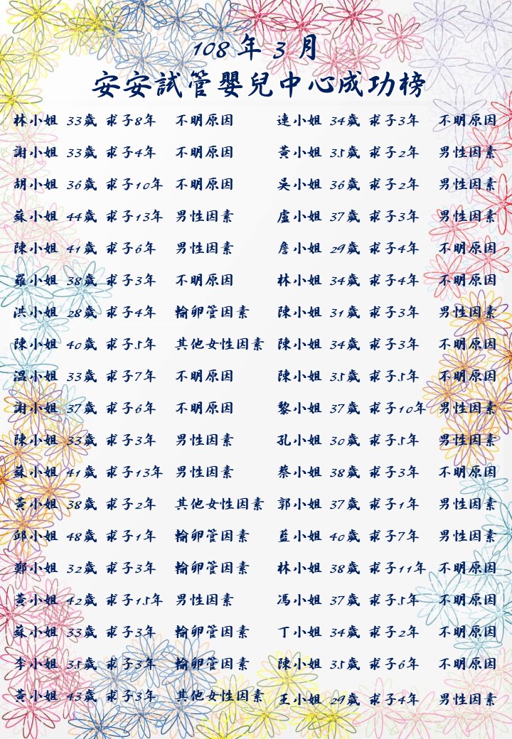108年3月成功榜