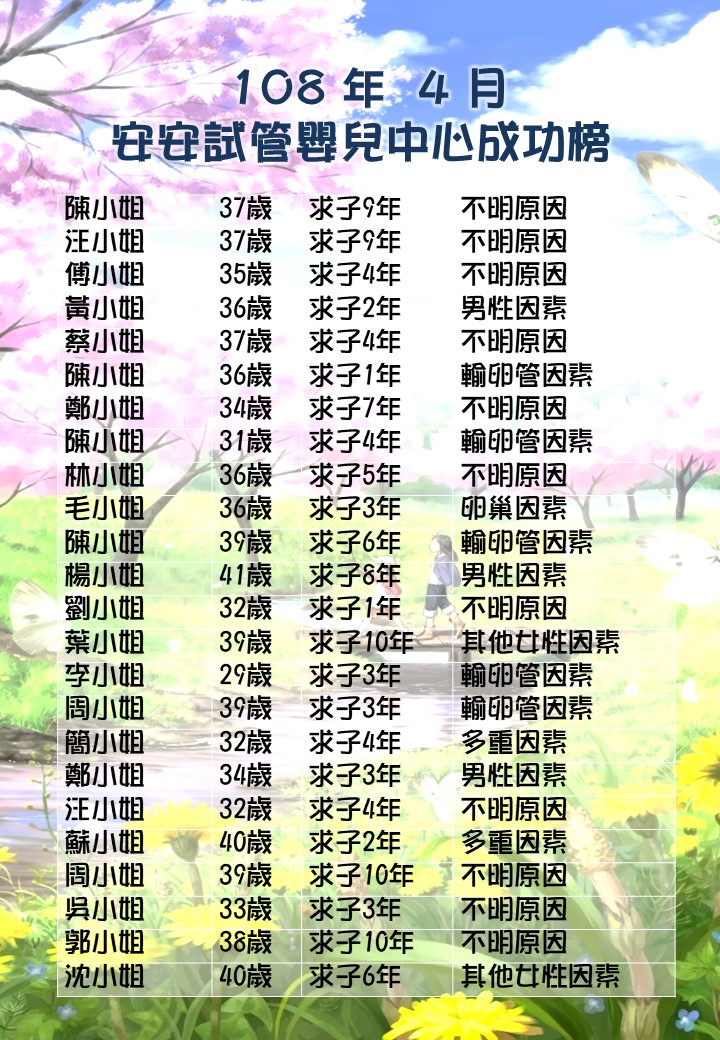108年4月成功榜