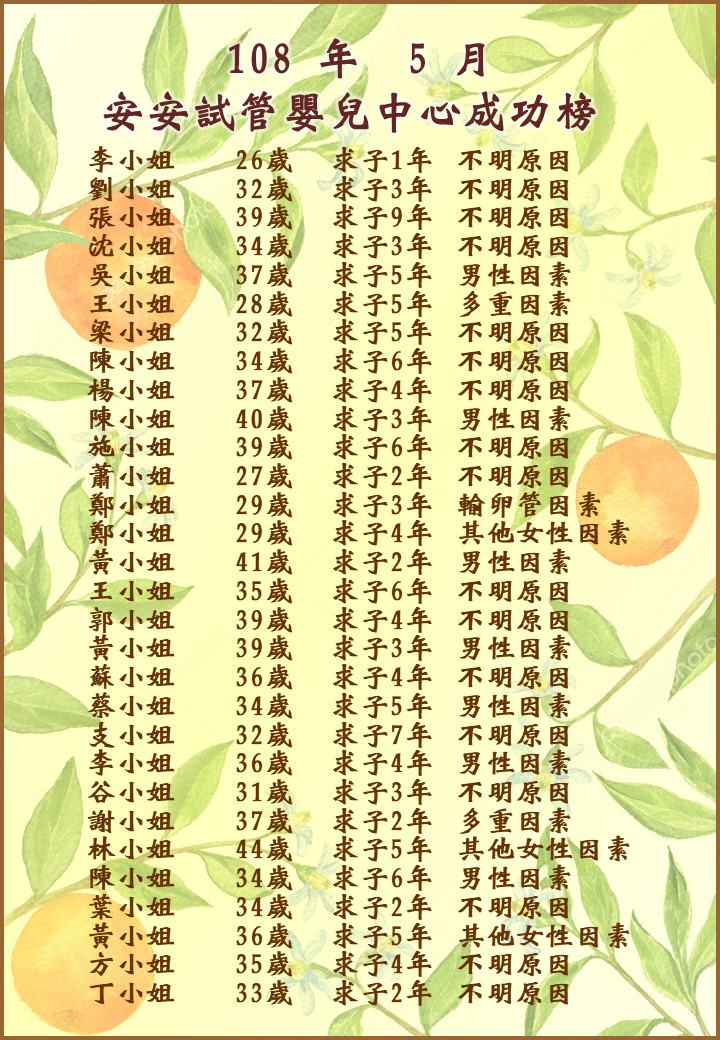 108年5月成功榜