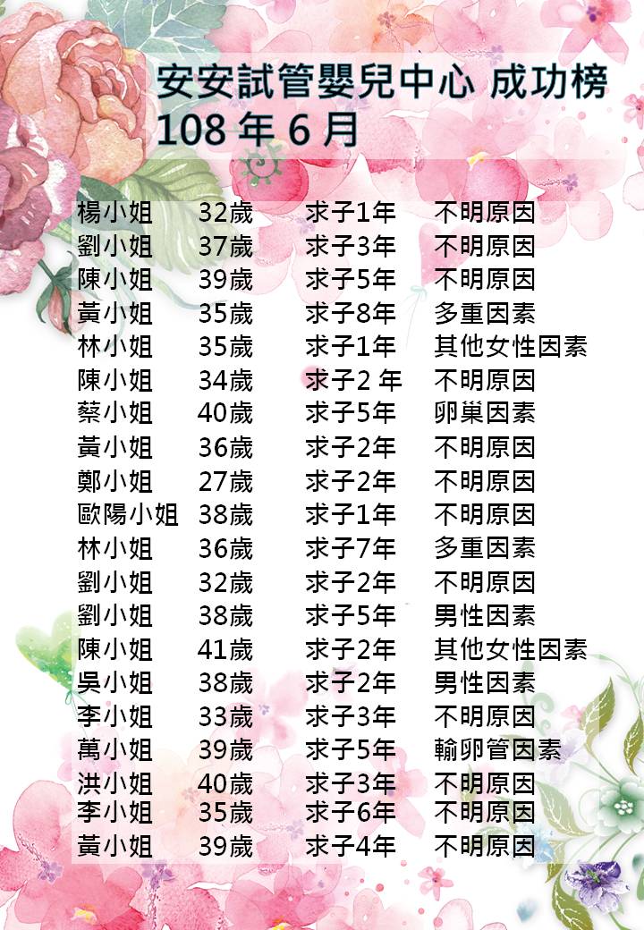 108年6月成功榜