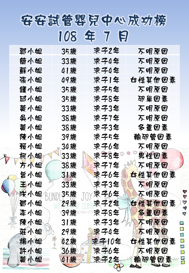 108年7月成功榜