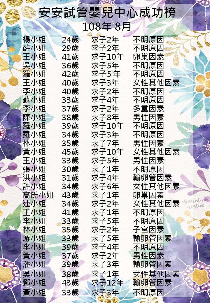 108年8月成功榜