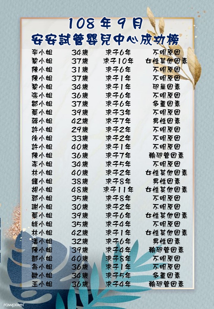 108年9月成功榜