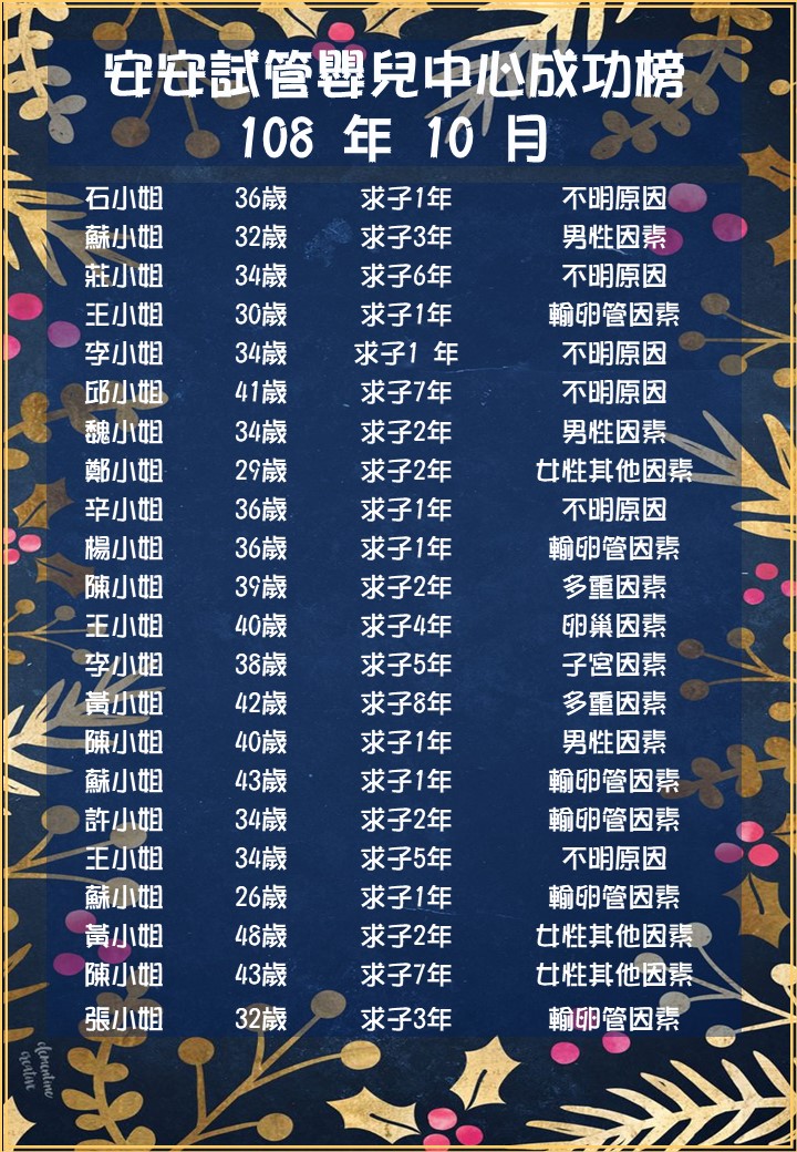 108年10月成功榜