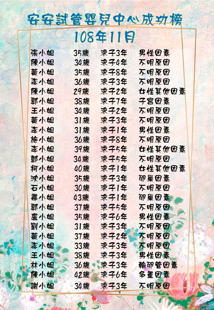 108年11月成功榜