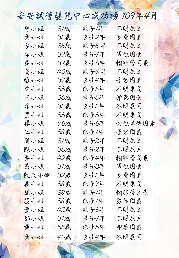 109年4月成功榜