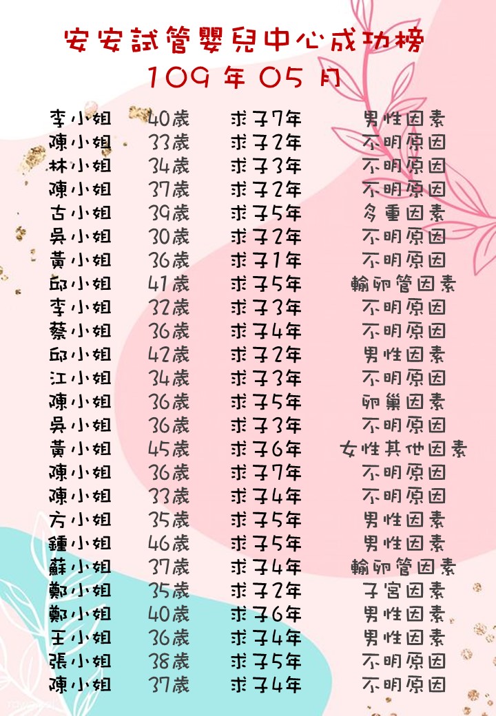 109年5月成功榜