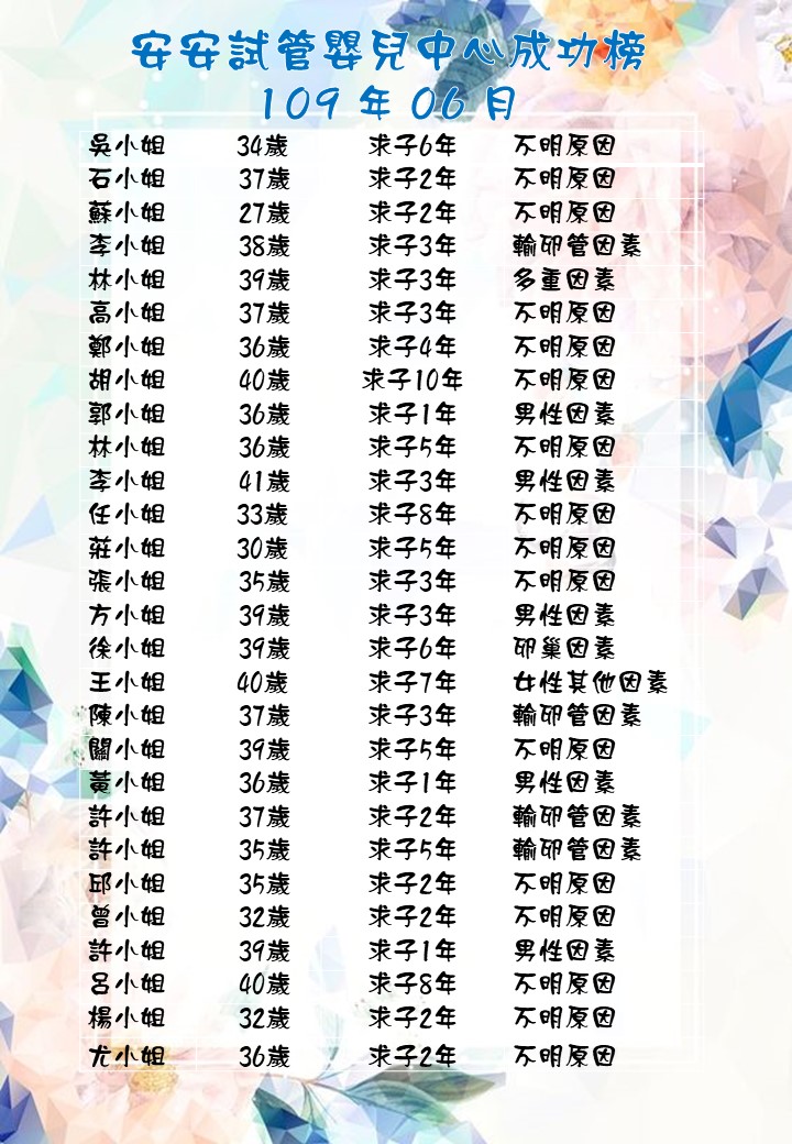 109年6月成功榜