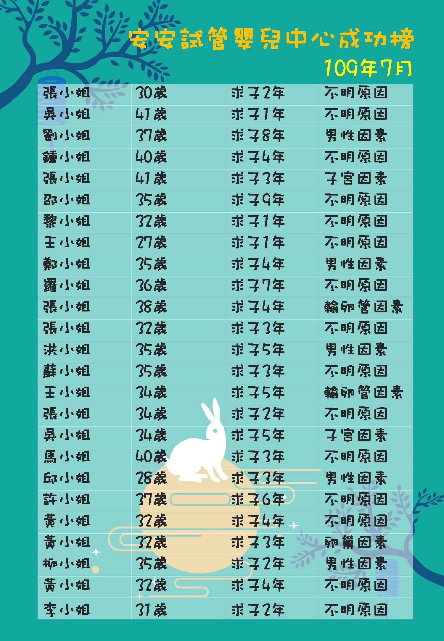 109年7月成功榜