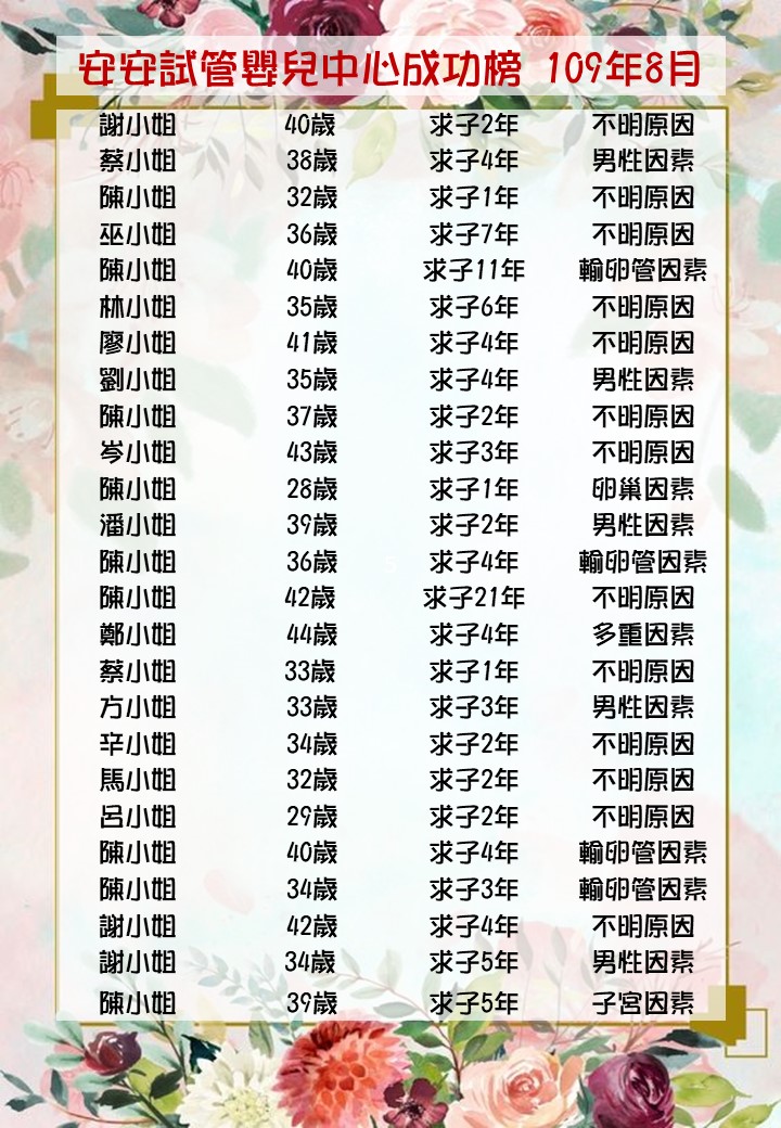 109年8月成功榜
