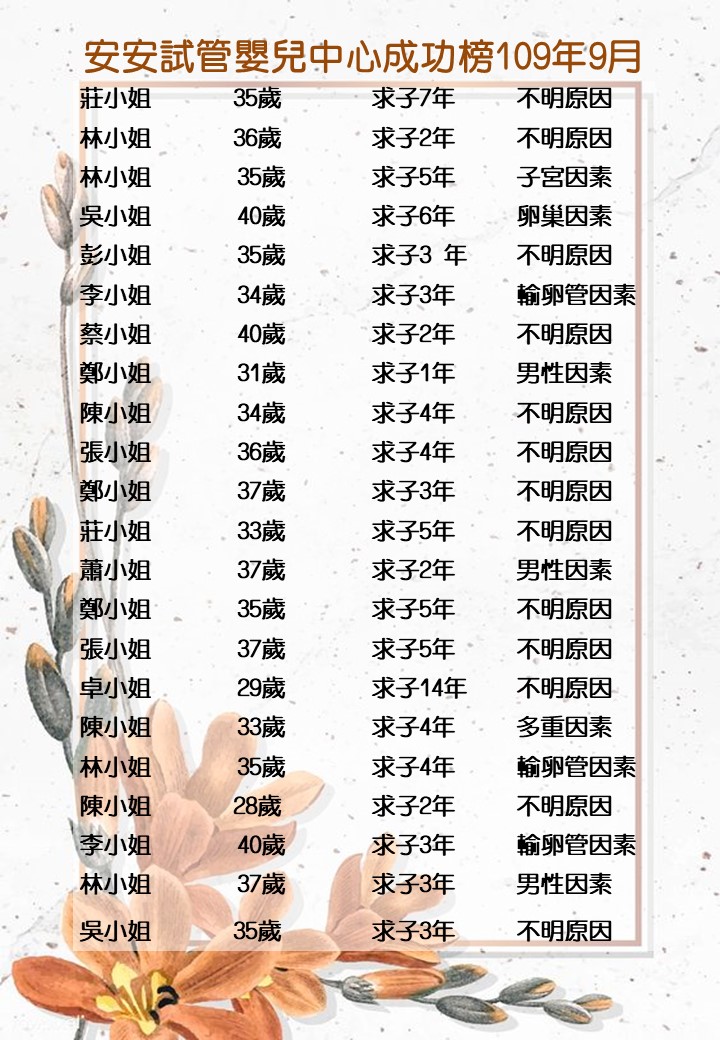 109年9月成功榜