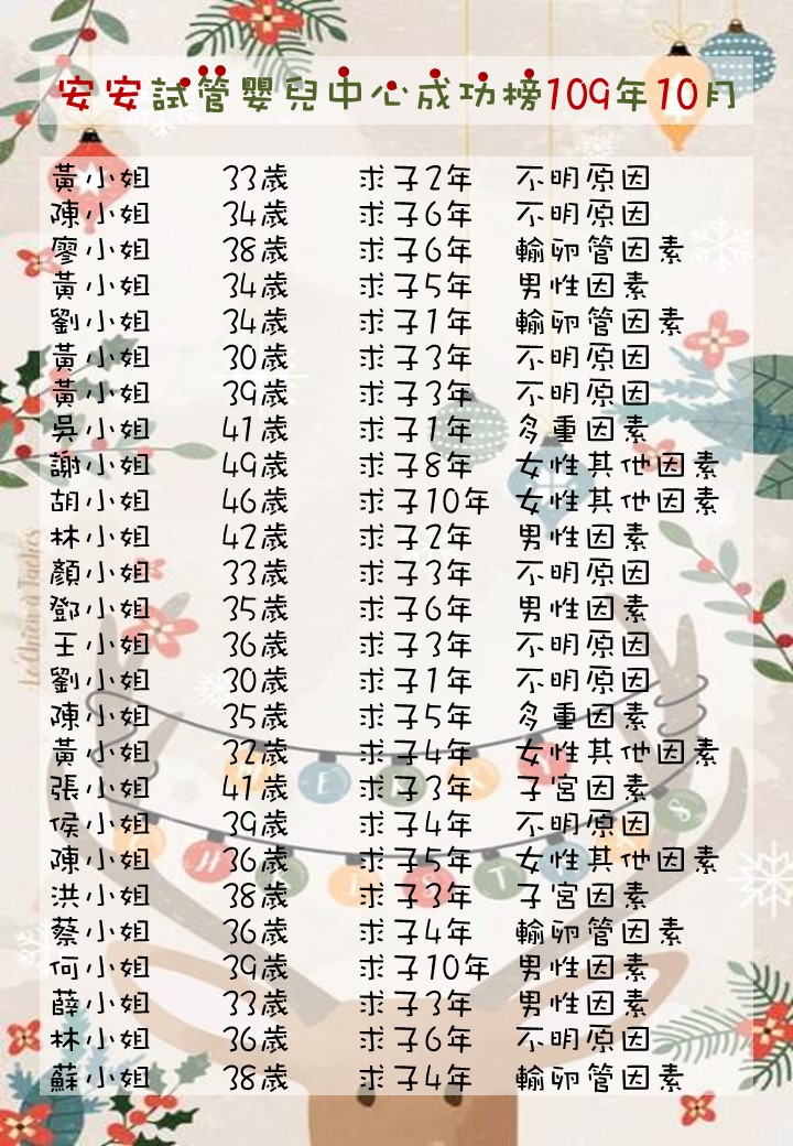 109年10月成功榜