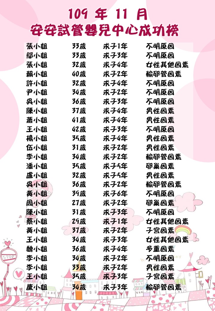 109年11月成功榜