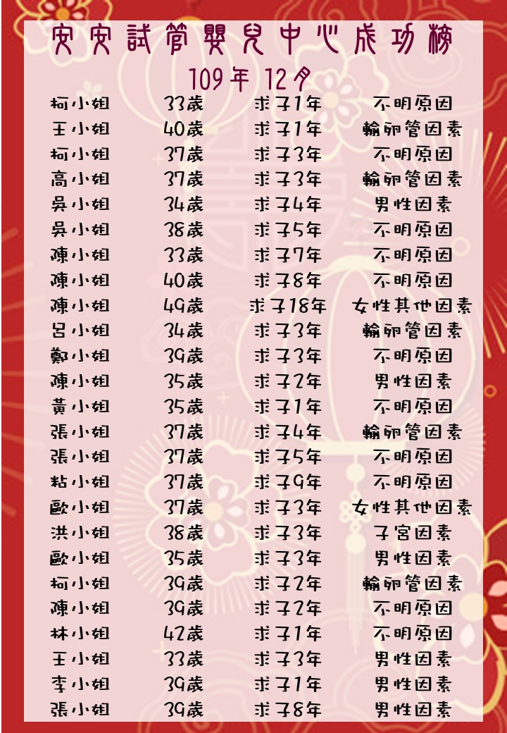 109年12月成功榜