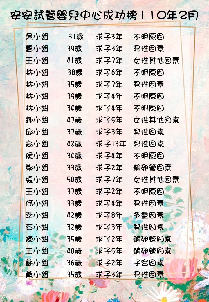110年2月成功榜