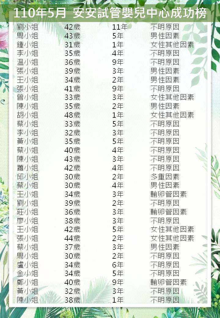 110年5月成功榜