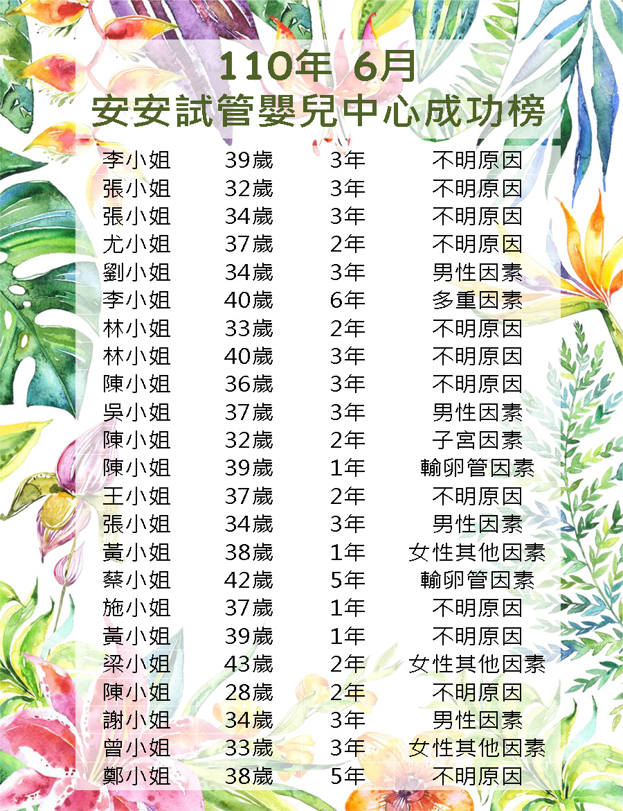 110年6月成功榜