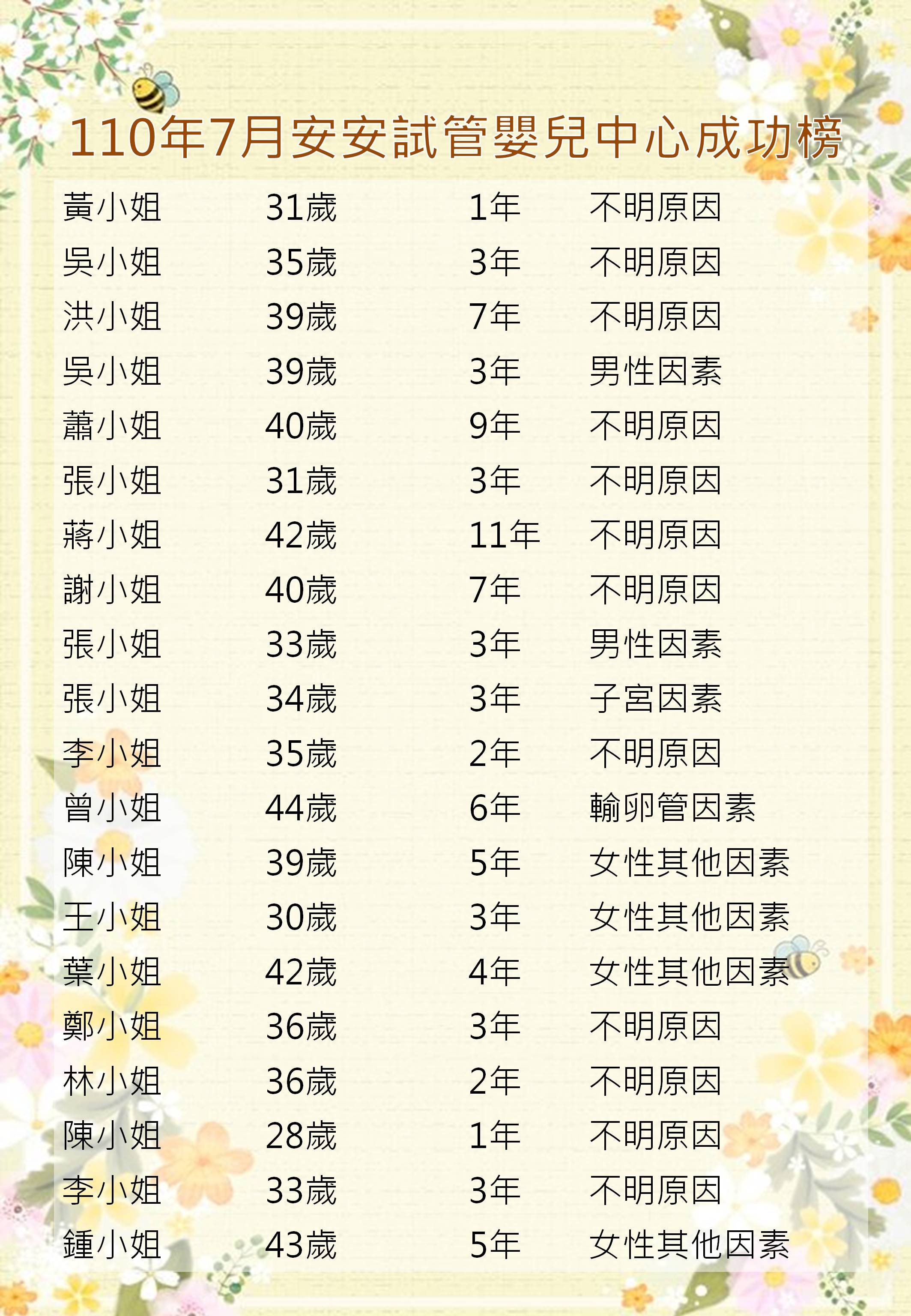 110年7月成功榜
