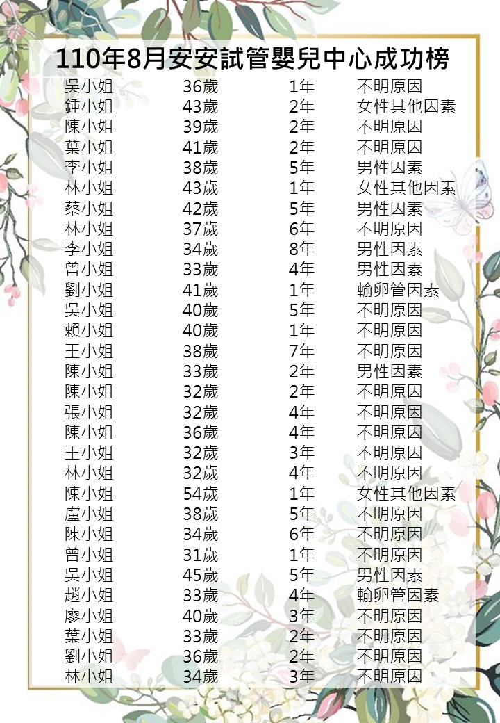 110年8月成功榜