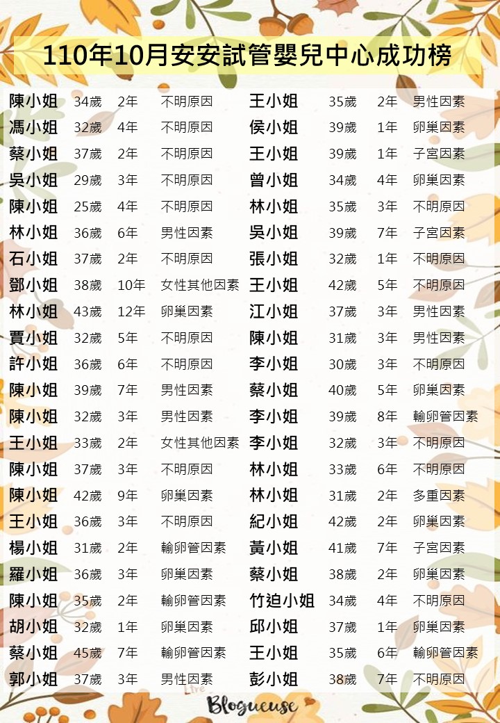 110年10月成功榜