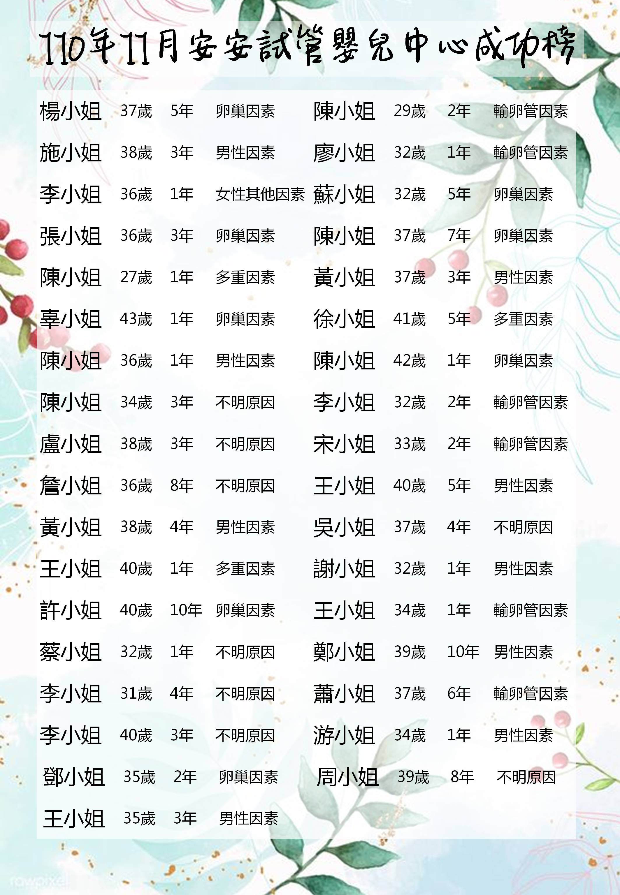 110年11月成功榜