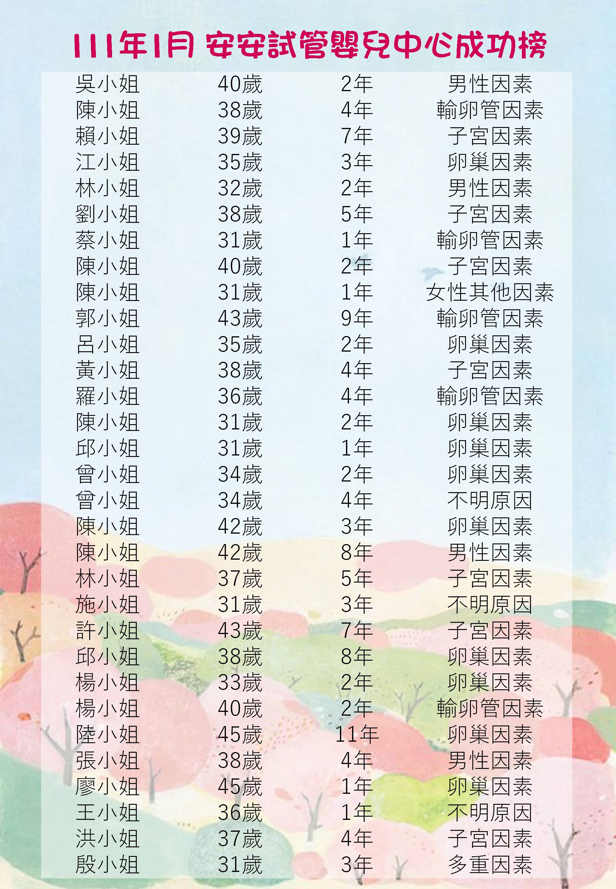 111年1月成功榜